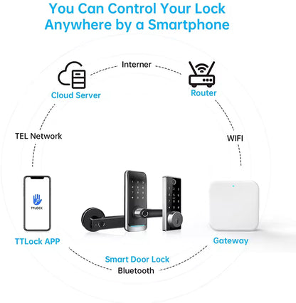 Wifi Gateway til dør og- smartlåser